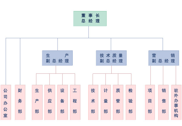 企业机构