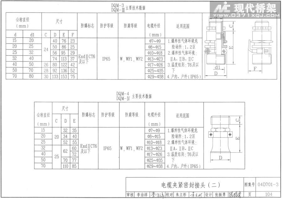 电缆夹紧密封接头（二）