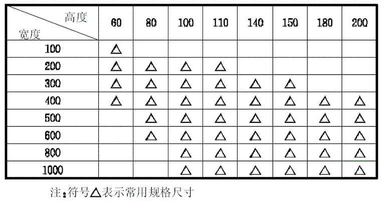 铝合金电缆桥架规格表